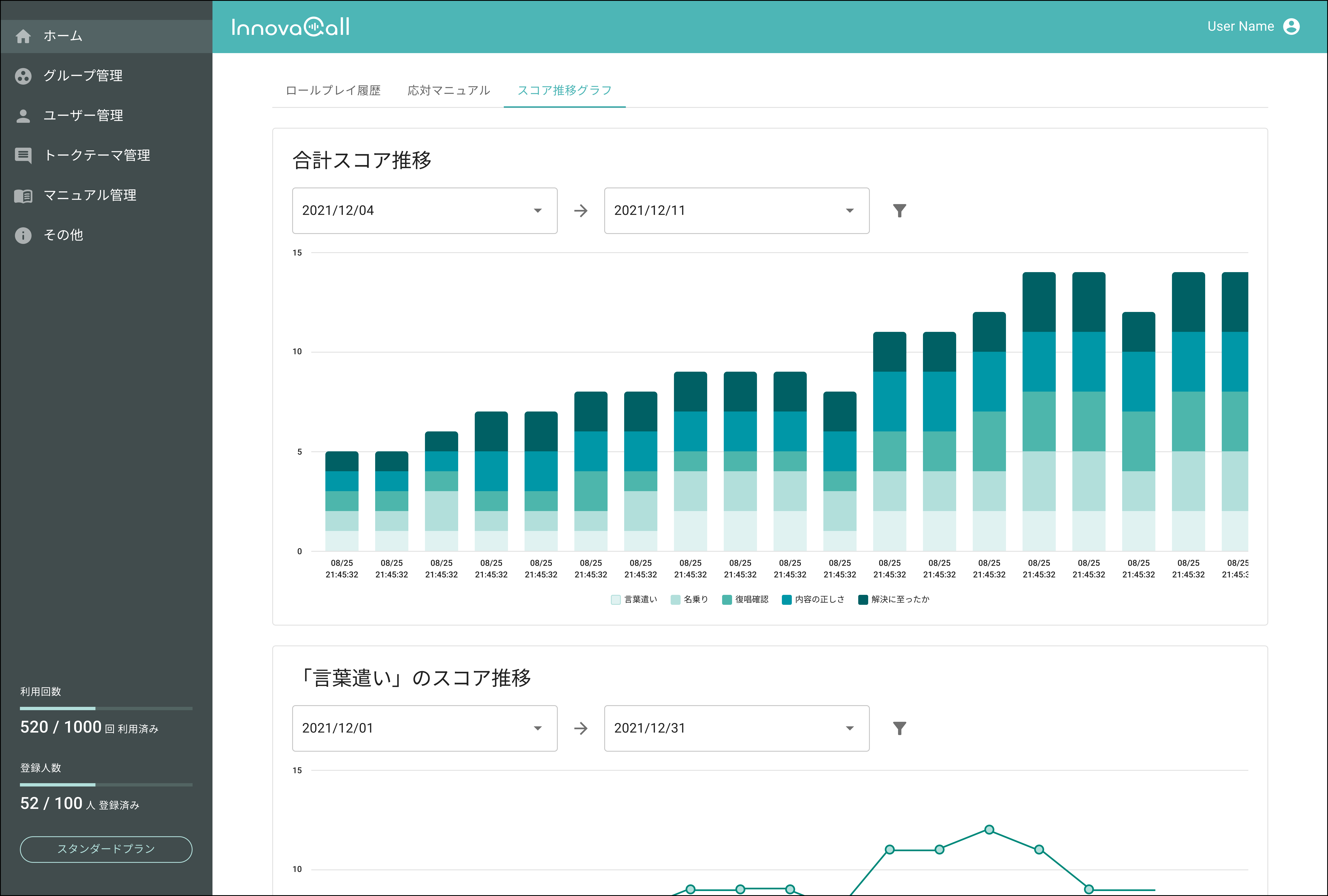 実施履歴と評価結果を一覧できる管理画面